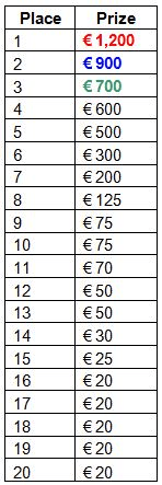 InterPoker Payout Structure