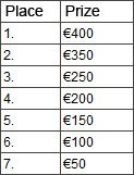 PokerHeaven EUR1500 Top5