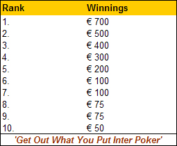 inter poker rake race