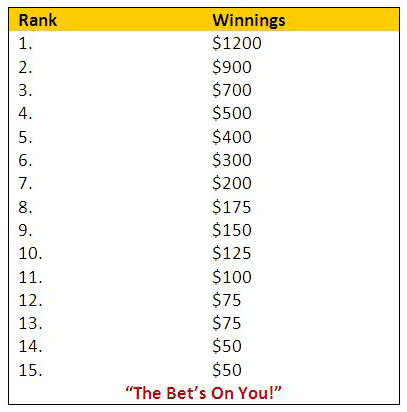 Betsson payout table