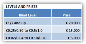Levels and Prizes - NoiQ Poker