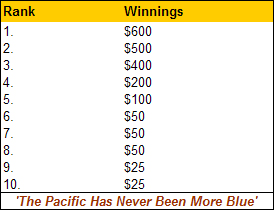 Pacific Poker Winnings