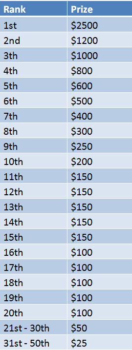 payout structure
