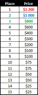 PAF Poker cash race payout