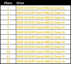 PokerStars SCOOP Promotion - May PokerStars SCOOP Promotion - May