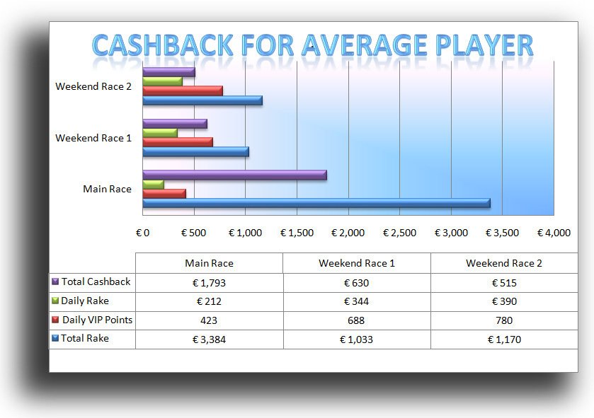 Average cashback