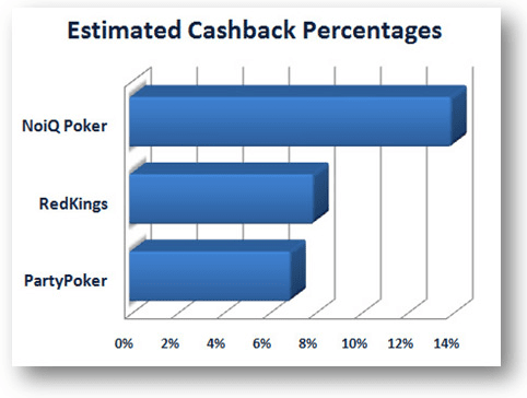 Estimated Cashback Percentages