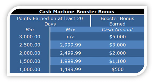 Cash Machine Booster Bonus