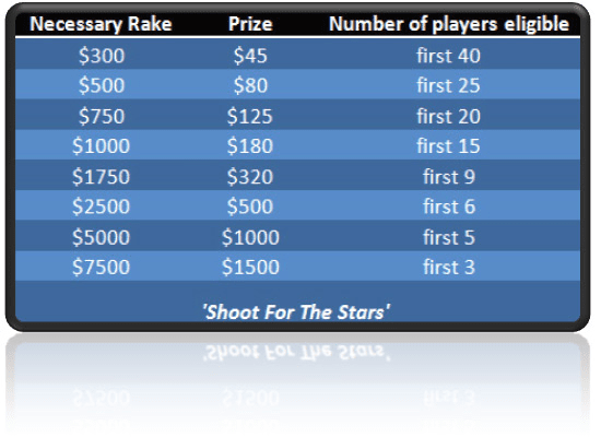 Payout table