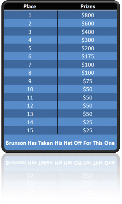 Payout table