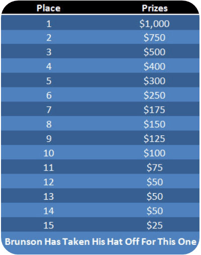 March Payout Structure