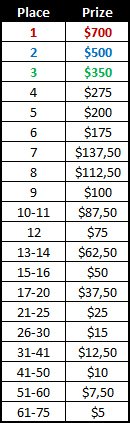 Redkings march payouts