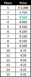 Betsson March Race Payouts