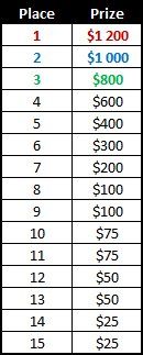 RedKings Poker Exclusive Race Payouts
