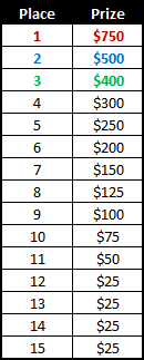 Stan James Poker - May Race Payouts