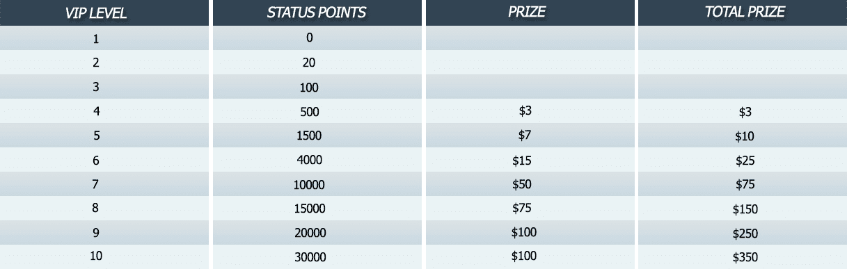 Betfair Milestone Matrix Prizes