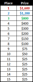 Betfair Poker October Race Payouts
