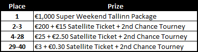 Betsson Super Weekend Tallinn Race Prizes