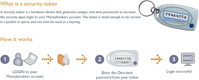 Moneybookers Security Token How it Works