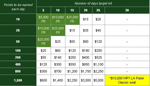Winnings table